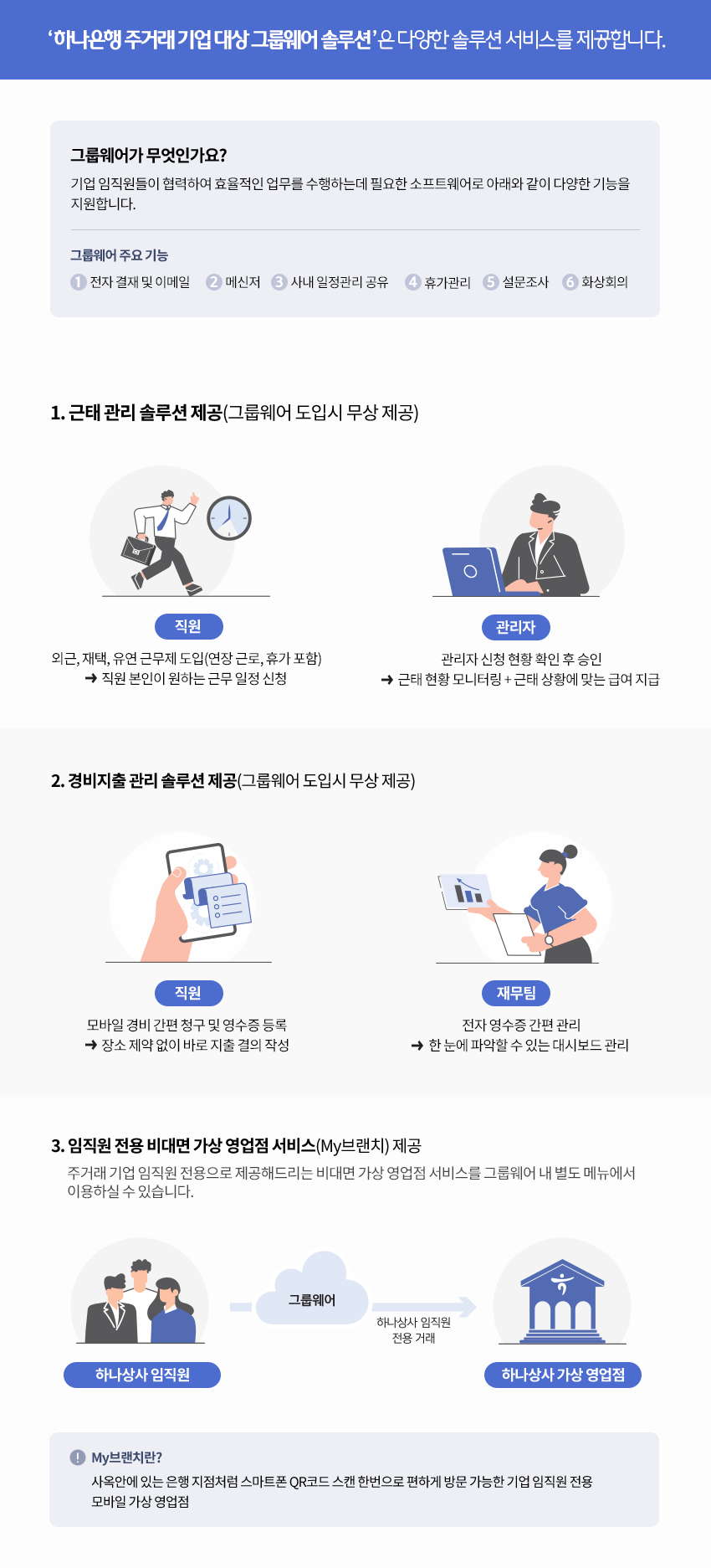 하나은행 주거래 기업 대상 그룹웨어 솔루션은 다양한 솔루션 서비스를 제공합니다.